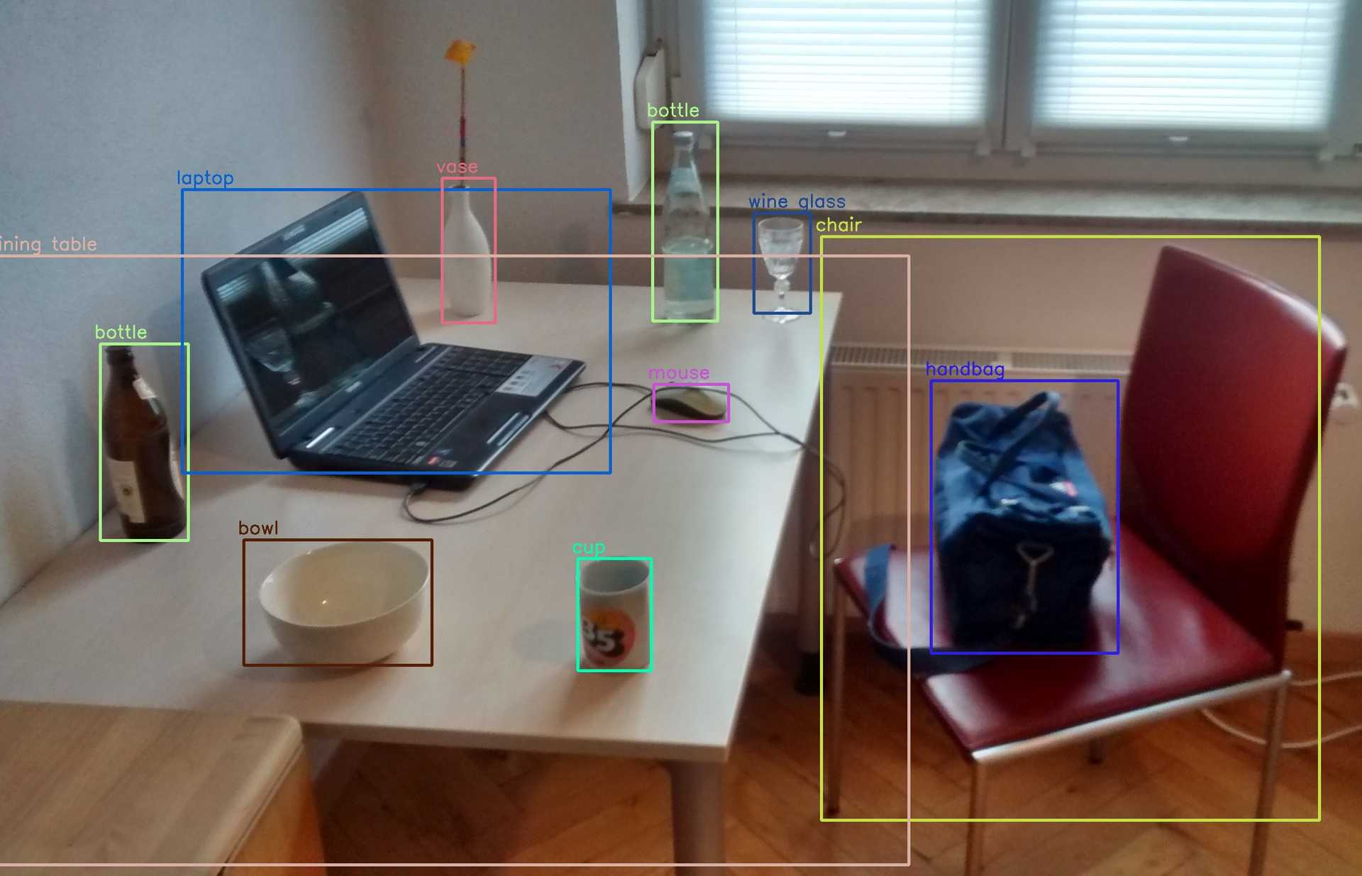 Object Recognition In Any Background Using OpenCV Python