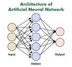 Build Neural Network From Scratch In Python (no Libraries) | Codacus